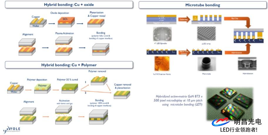 Microled科技技還(hái)不完備 但各方面都于不斷進步