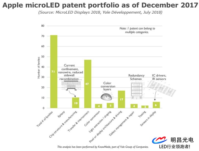 Microled科技技還(hái)不完備 但各方面都于不斷進步