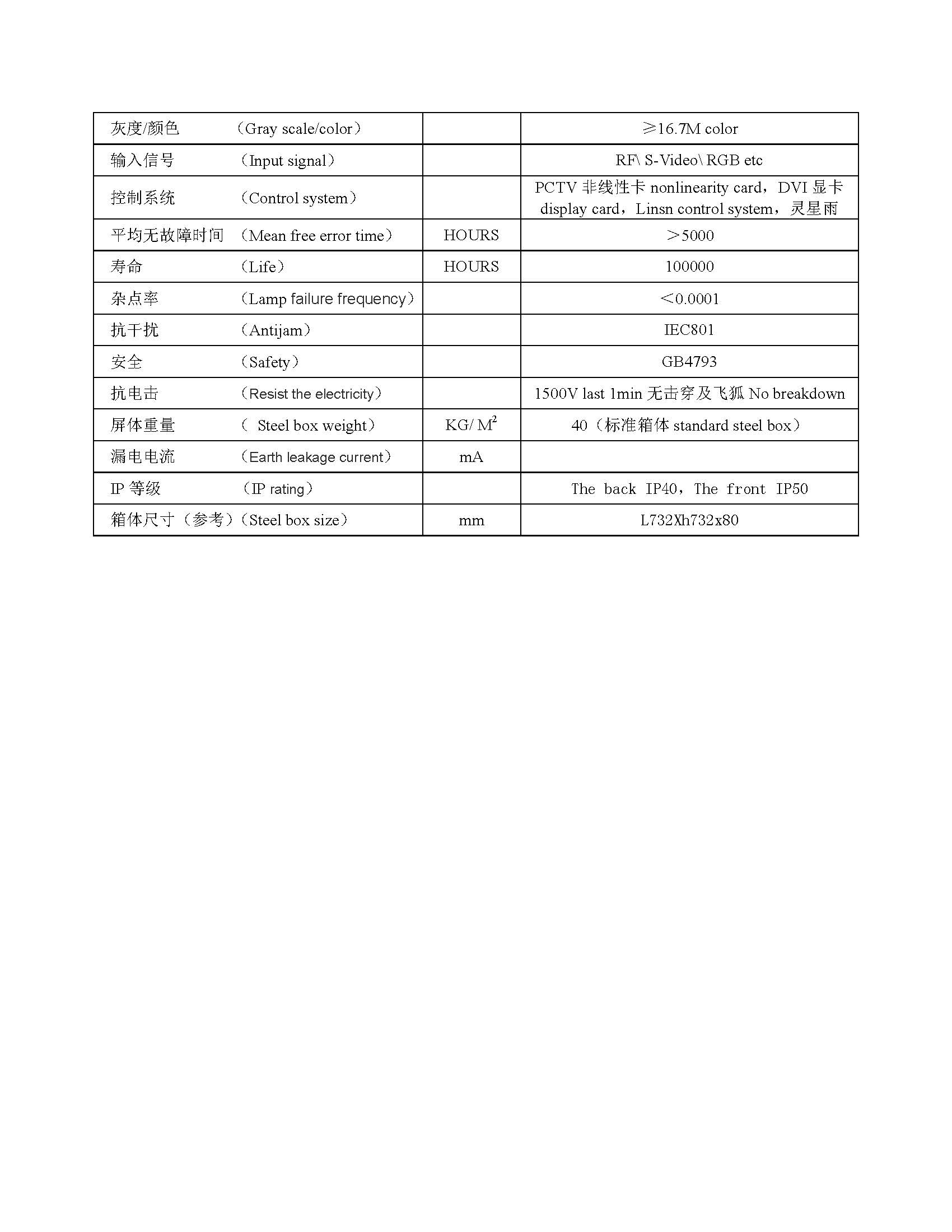 p7.62室内全彩244x244模組規格書(shū)