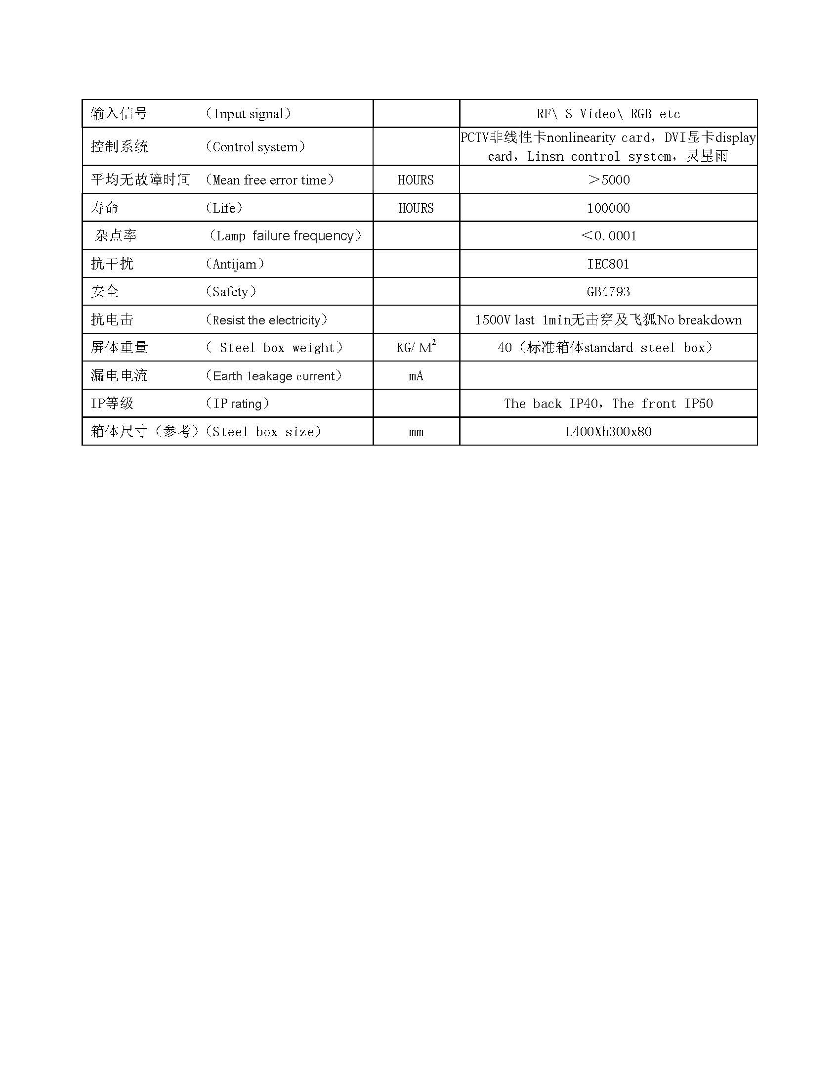 p1.667小間距200x150模組規格書(shū)